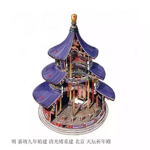 精辟的中國古建筑內(nèi)部結(jié)構(gòu)圖，值得收藏！