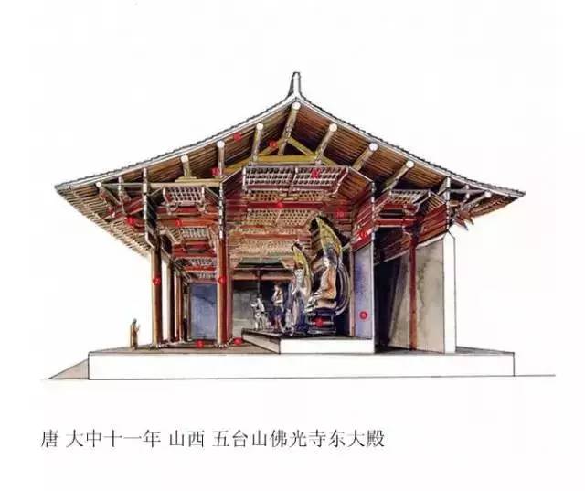 精辟的中國古建筑內(nèi)部結(jié)構(gòu)圖，值得收藏！