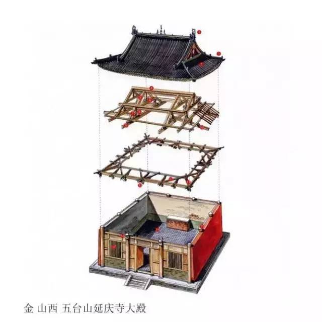 精辟的中國古建筑內(nèi)部結(jié)構(gòu)圖，值得收藏！