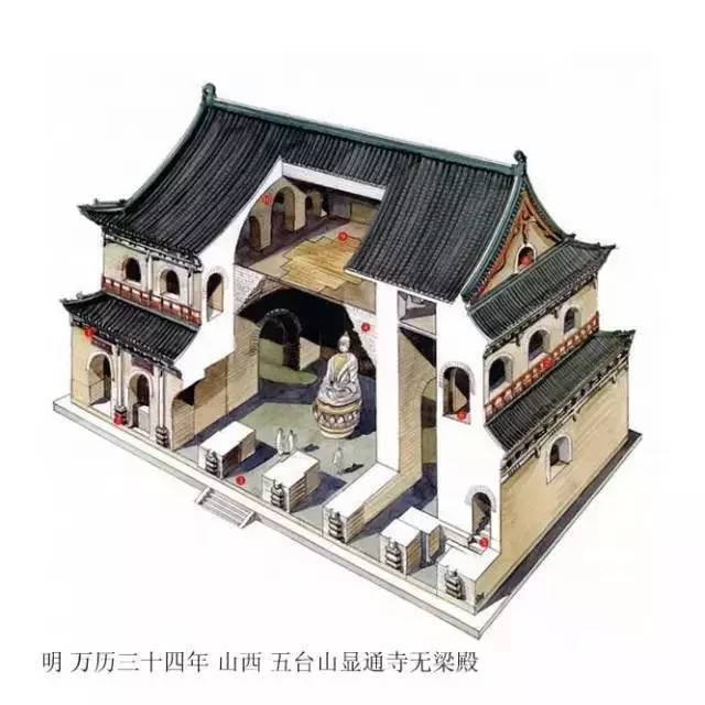 精辟的中國古建筑內(nèi)部結(jié)構(gòu)圖，值得收藏！