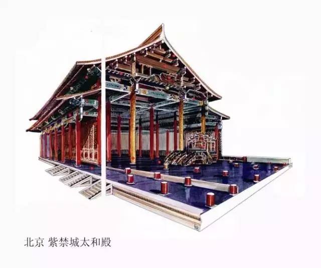 精辟的中國(guó)古建筑內(nèi)部結(jié)構(gòu)圖，值得收藏！