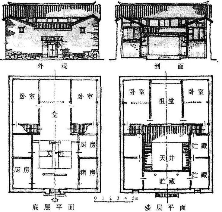 淺析徽派建筑：獨(dú)一無二氣息的中國古建筑！