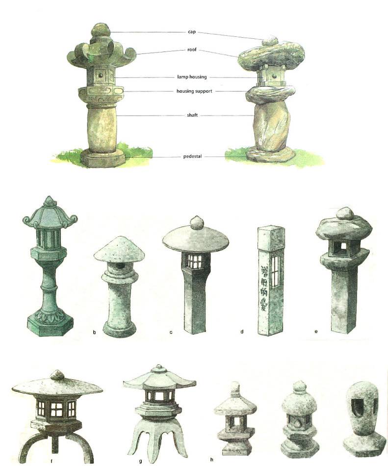 園林景觀：日本古典園林藝術(shù)淺析