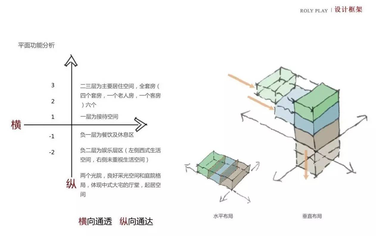 龍光御海天禧別墅樣板房，高端大氣的新中式豪