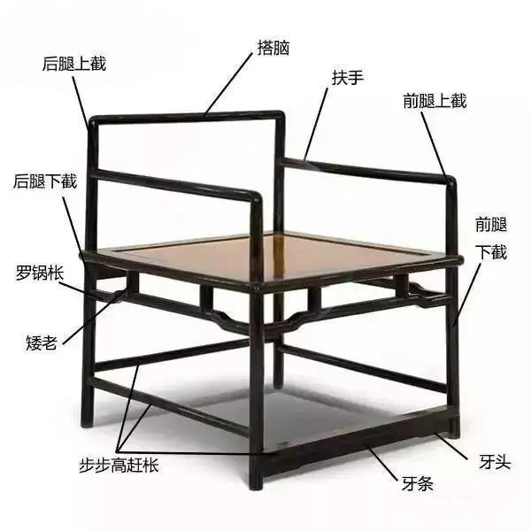 五種常見中式椅子結(jié)構(gòu)圖：中式家具之美！