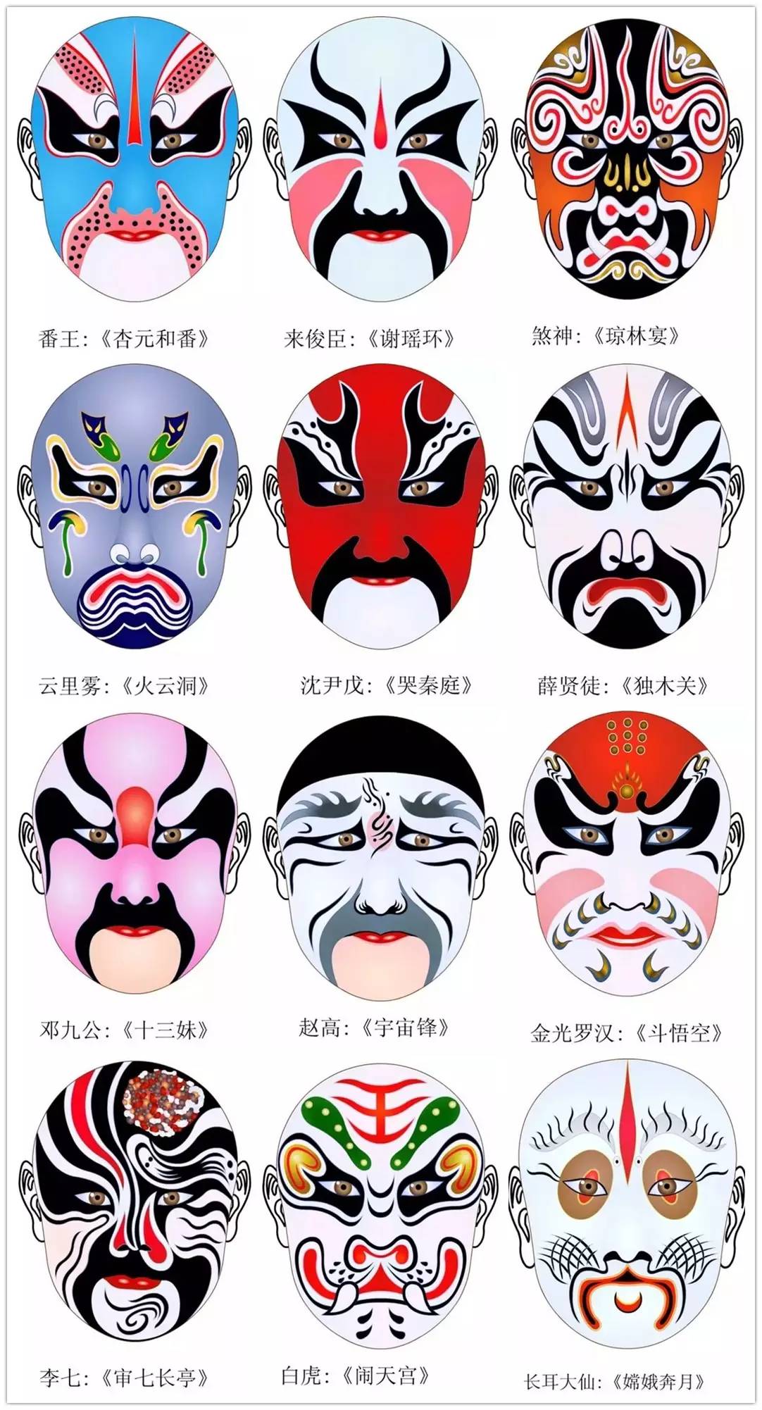 史上最全的317款京劇人物臉譜合集，國粹華韻！