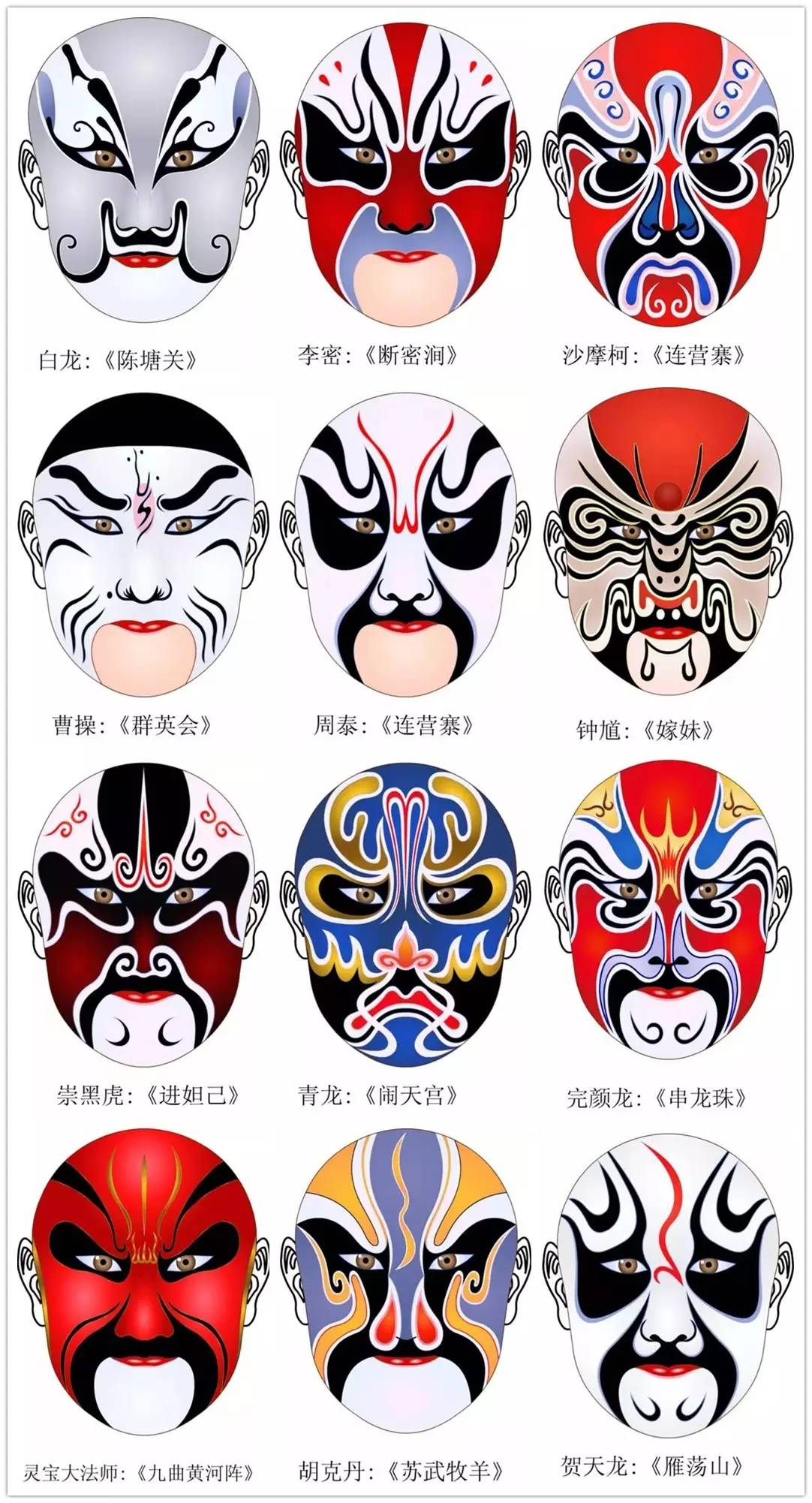 史上最全的317款京劇人物臉譜合集，國粹華韻！