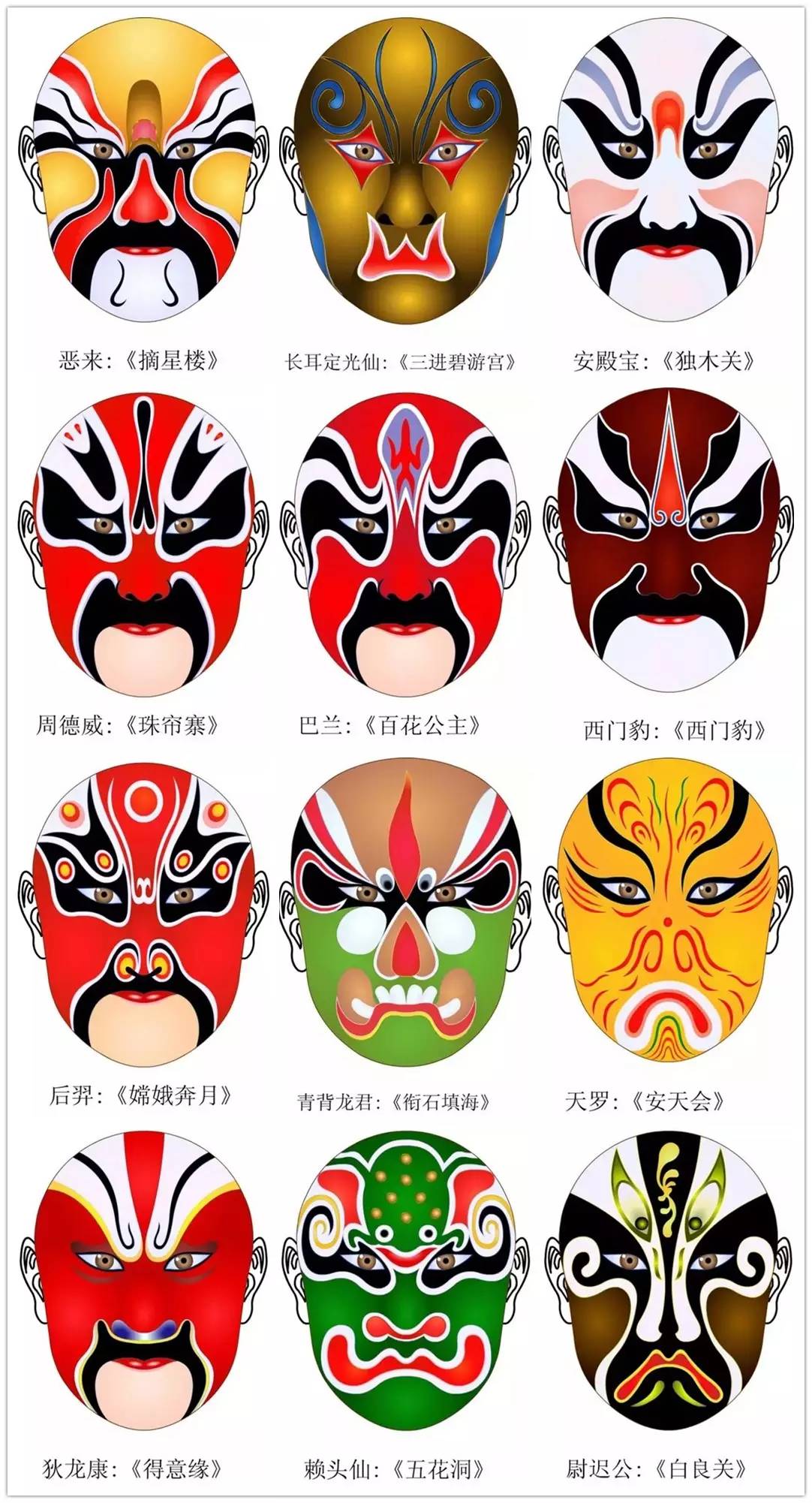 史上最全的317款京劇人物臉譜合集，國粹華韻！