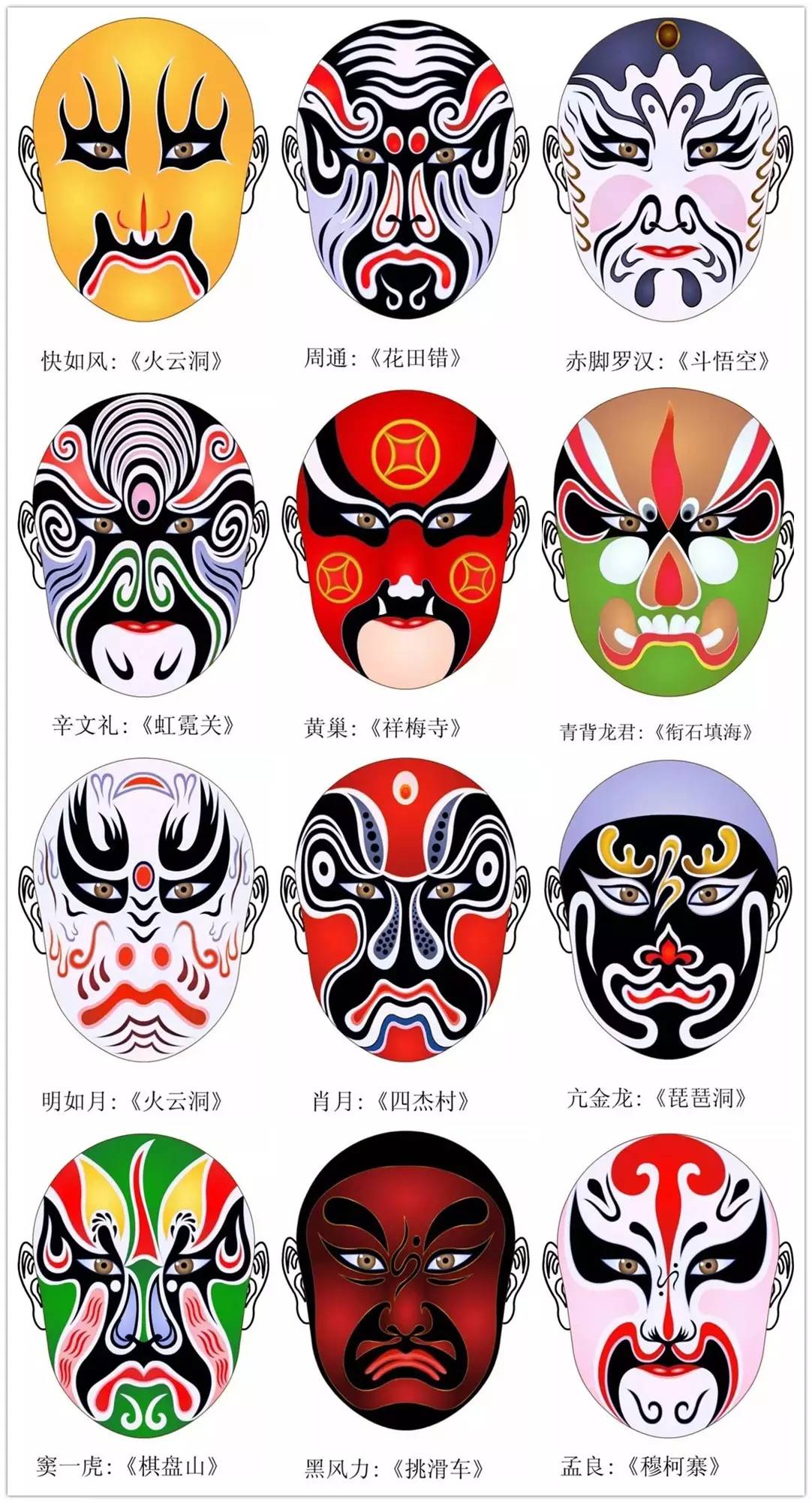史上最全的317款京劇人物臉譜合集，國粹華韻！