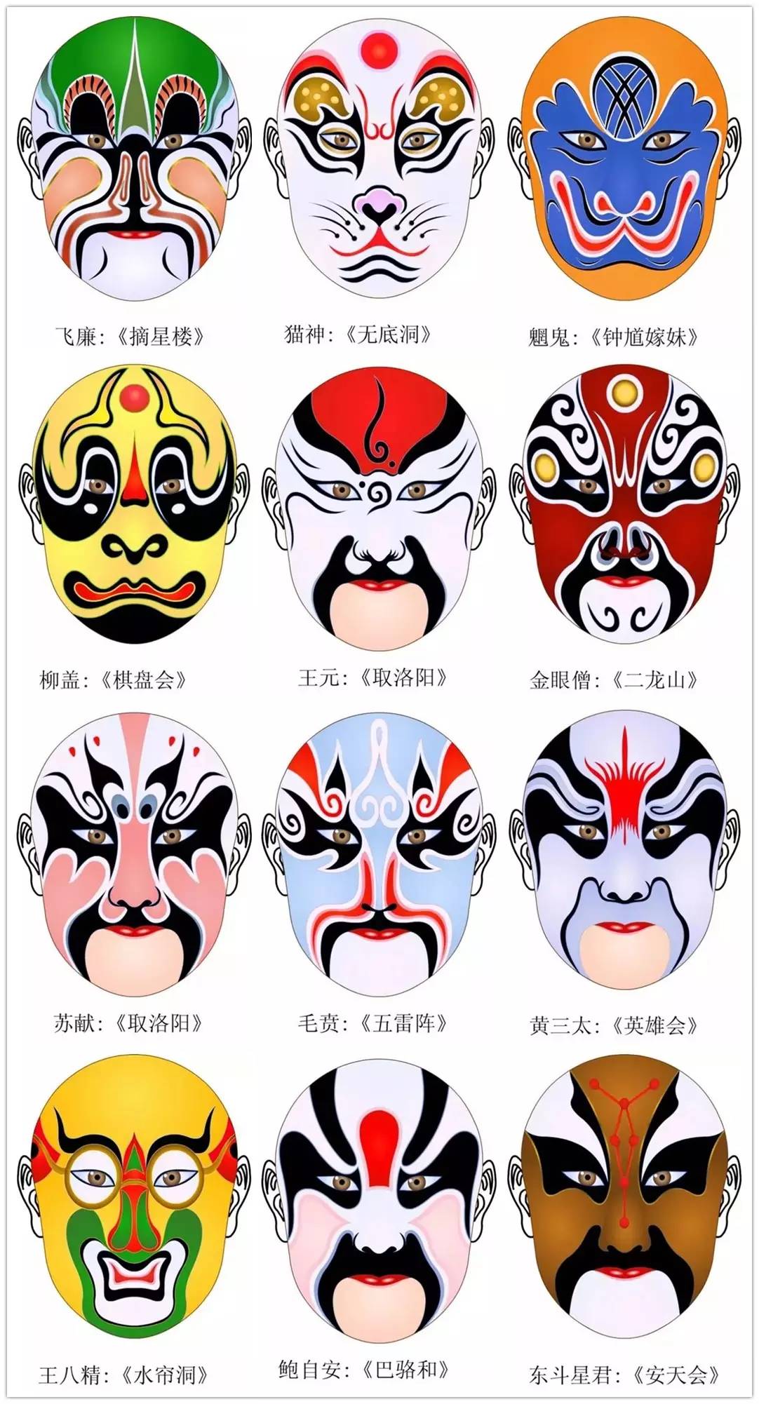 史上最全的317款京劇人物臉譜合集，國粹華韻！