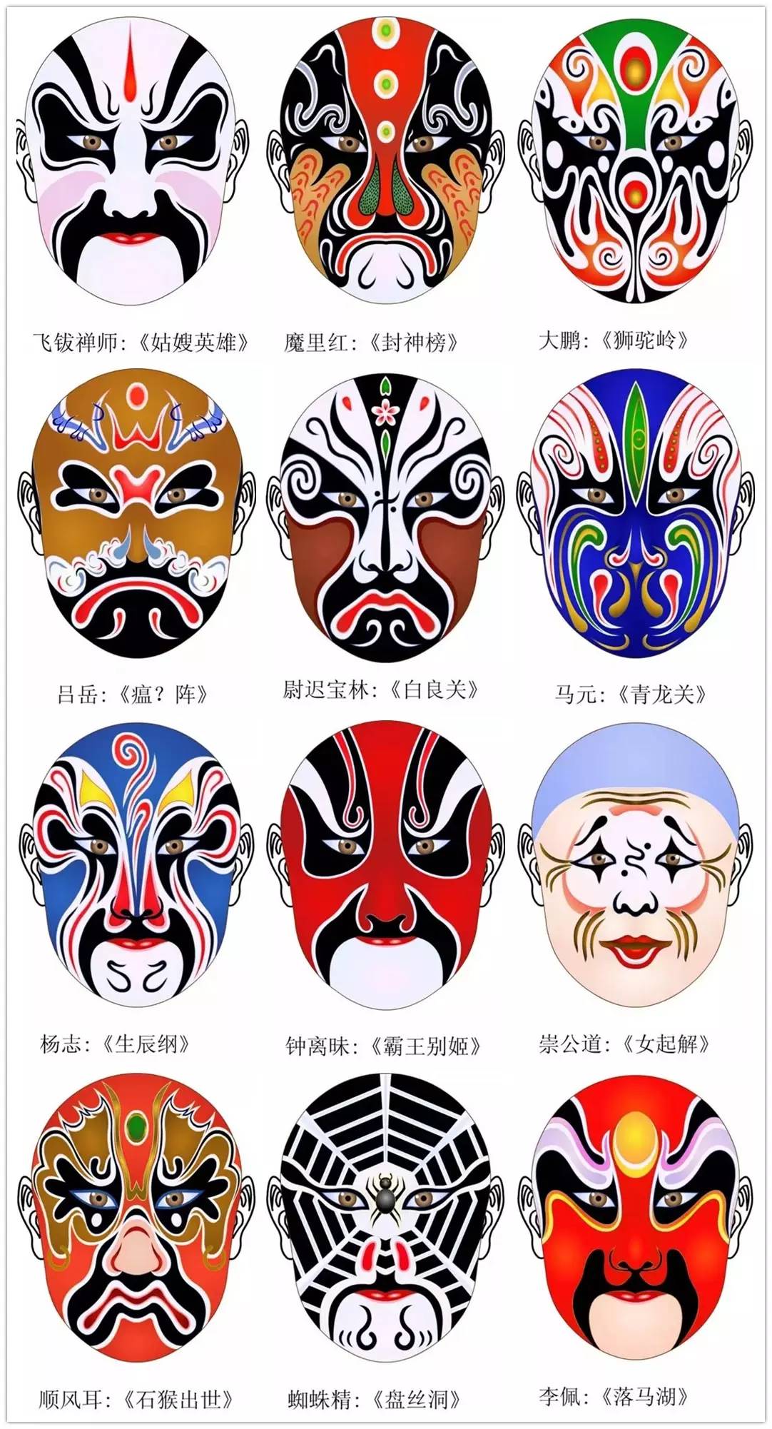 史上最全的317款京劇人物臉譜合集，國粹華韻！