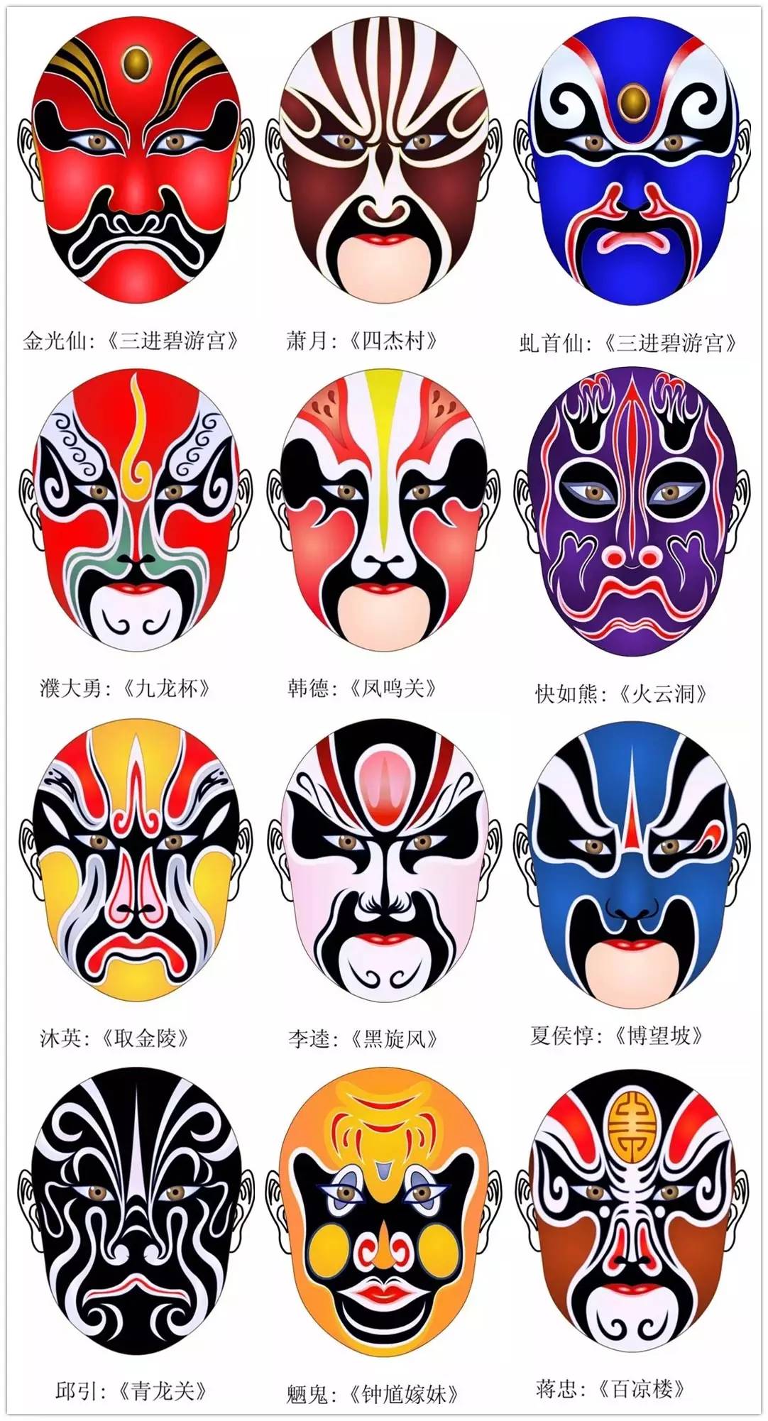 史上最全的317款京劇人物臉譜合集，國粹華韻！