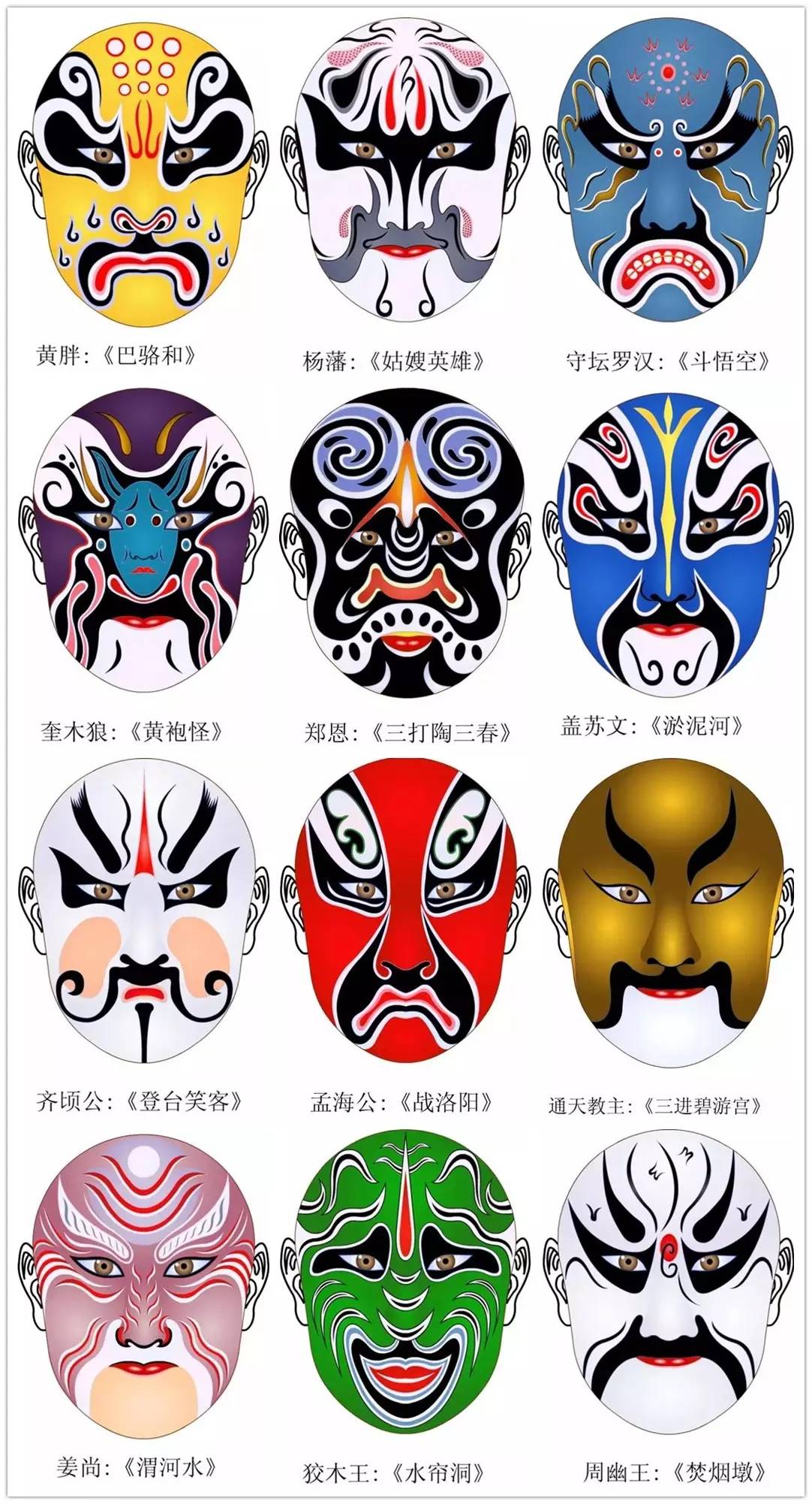 史上最全的317款京劇人物臉譜合集，國粹華韻！
