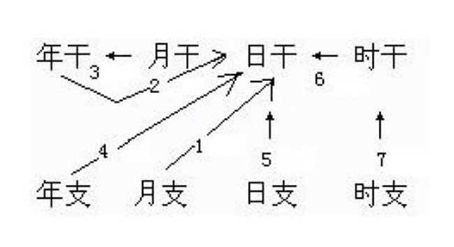 知道用八字如何看姻緣嗎？風水學告訴你